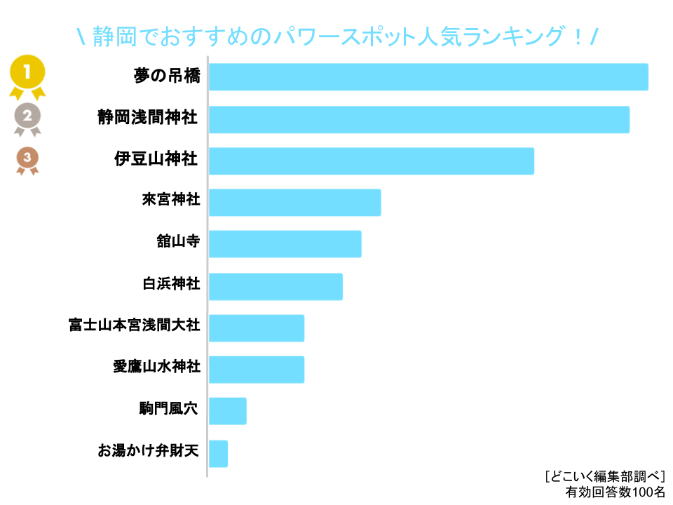 静岡でおすすめのパワースポット人気ランキング