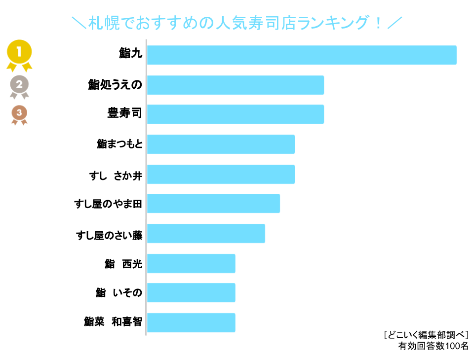 札幌 寿司