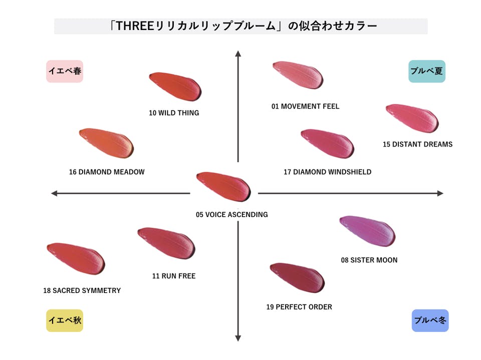 THREE シマリングリップジャム 10 - リップグロス