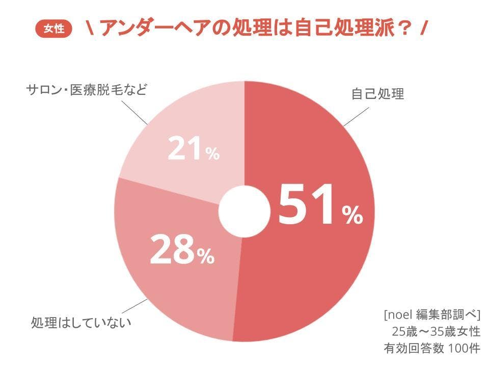 アンダー ヘア 理想