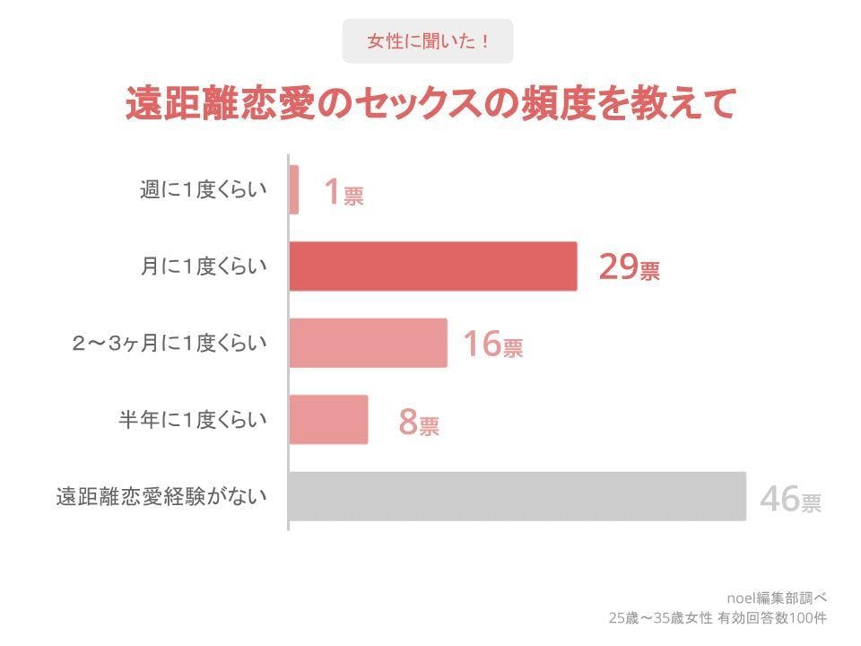 遠距離カップルのセックス事情！我慢する男性の本音＆浮気の予防法 カップル noel(ノエル)｜取り入れたく