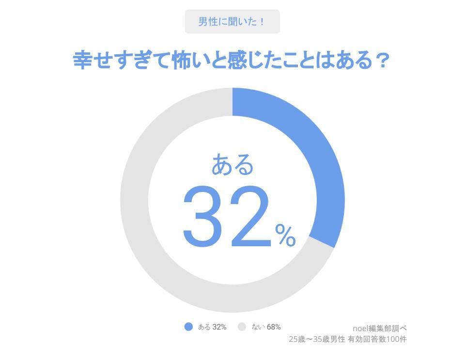 幸せすぎて怖いと感じる瞬間や心理とは？幸せを長続きさせる5つの方法 ライフスタイル noel(ノエル