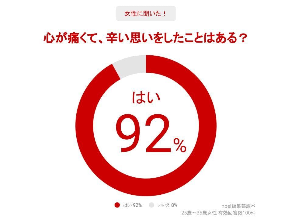 心が痛い11の原因 恋愛で心が痛む場面 心の傷を癒す対処法12個 特徴 性格 Noel ノエル 取り入れたくなる素敵が見つかる 女性のためのwebマガジン