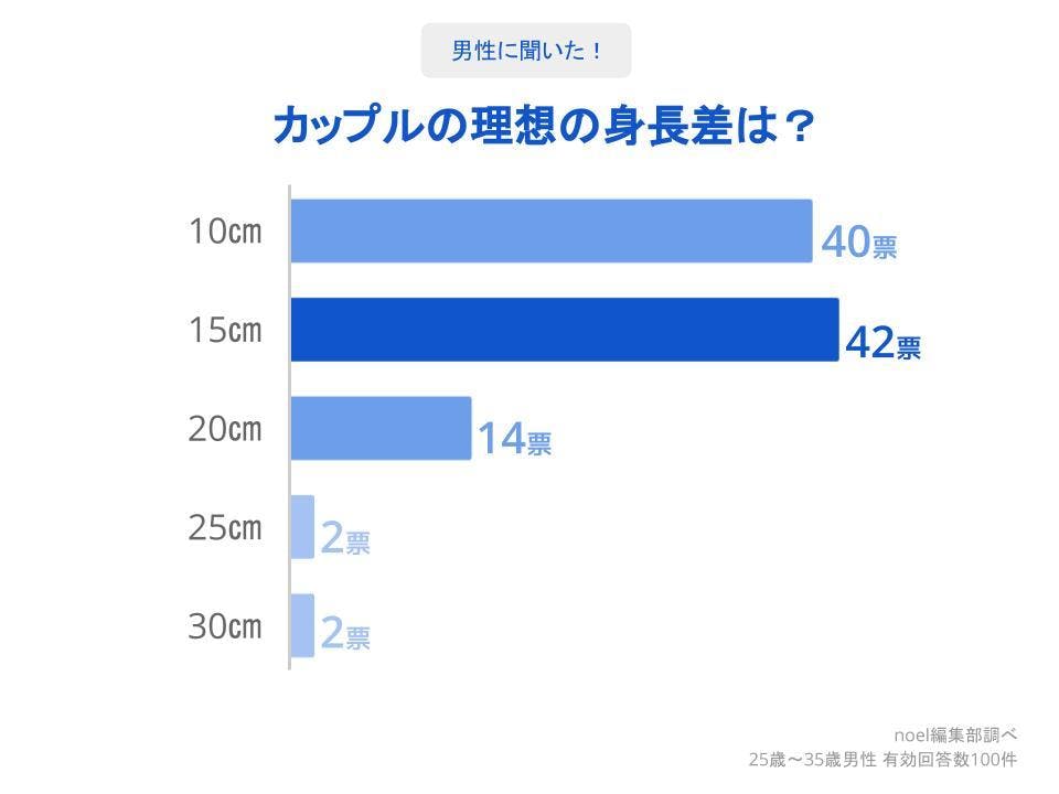 sex 販売 身長差 ベスト