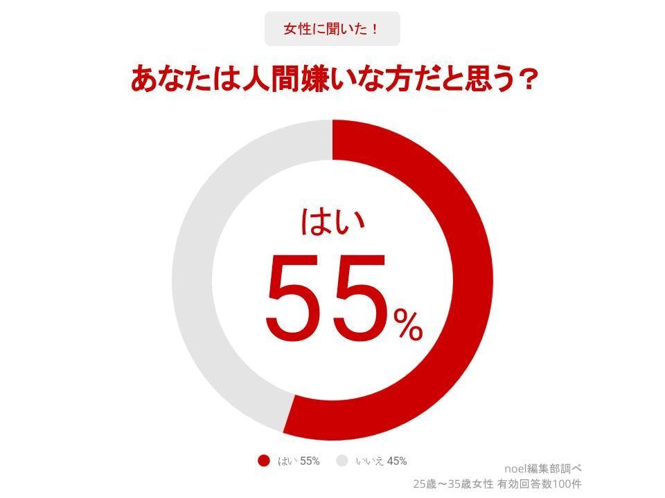 人間嫌いな人の特徴！心理テストで診断＆無理しない生き方のコツ 男性・女性心理 Noel ノエル ｜取り入れたくなる素敵が見つかる、女性のためのwebマガジン