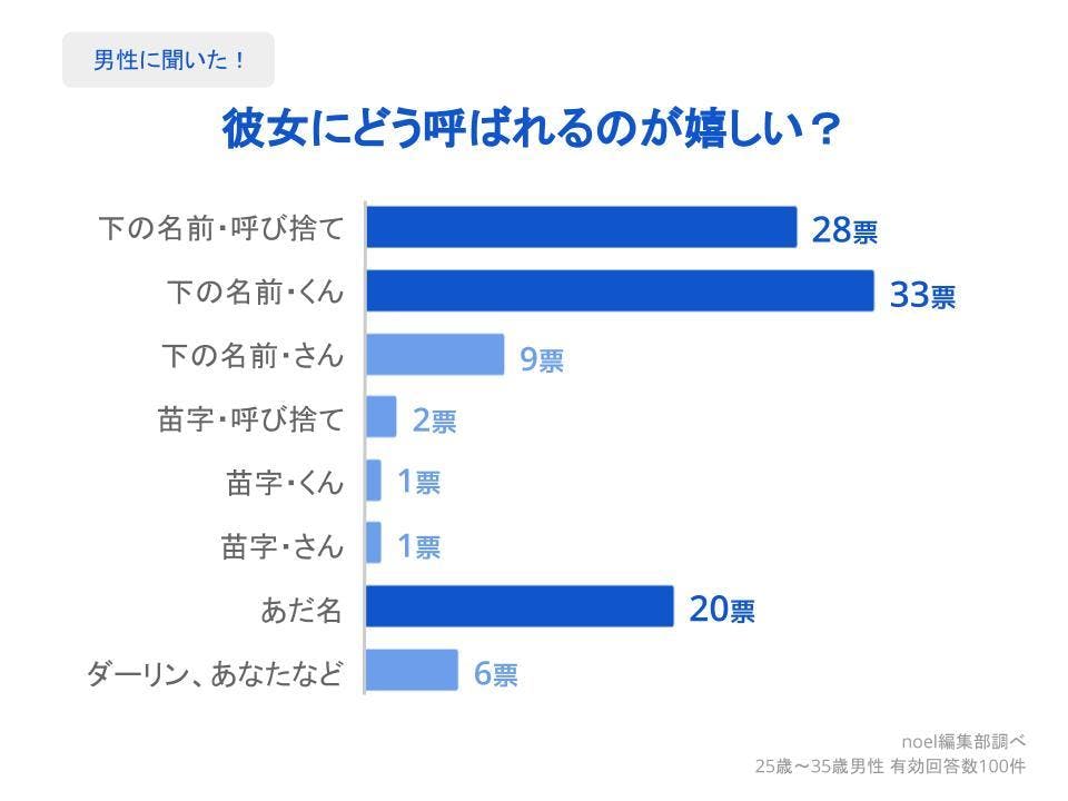 下 の 名前 さん 付け 男性 心理